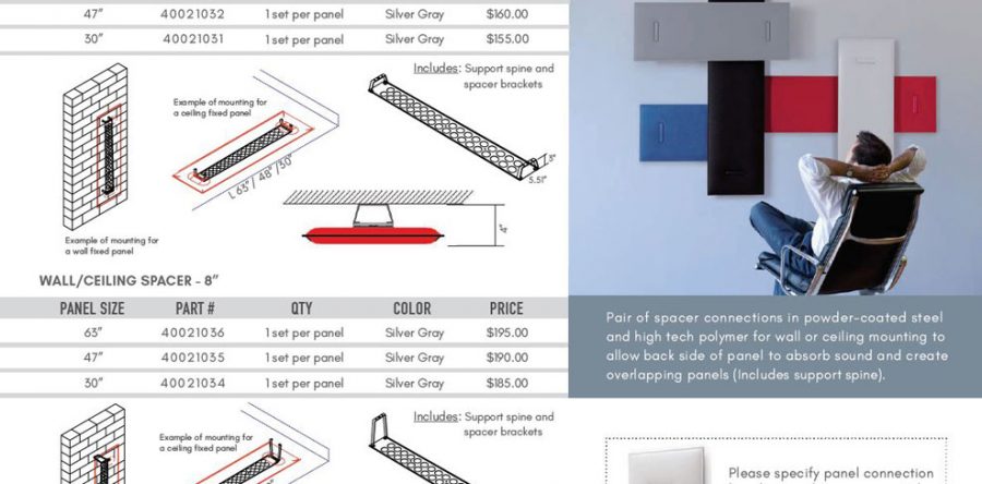 MITESCO 17×63 PANEL ONLY List $485